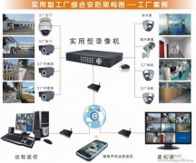 安防報警