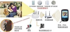 安防報警
