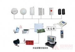 安防報(bào)警
