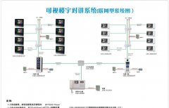 樓宇對(duì)講