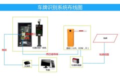 移動端車牌識別OCR技術(shù)