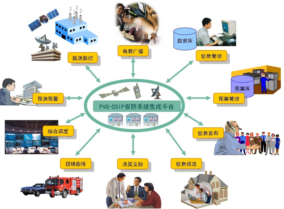 長(zhǎng)春安防報(bào)警